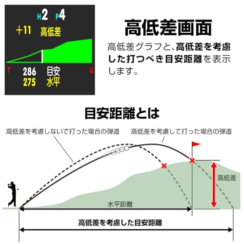 GreenOn(グリーンオン)ザ・ゴルフウォッチ ノルムⅡ プラス ※みちびきL1S対応 カラー液晶 THE GOLF WATCH NORM Ⅱ Plus/ノルム GN301 グリーンアンジュレーション表示 (旧モデル(NORM II PLUS), ブラック) 中間 画像