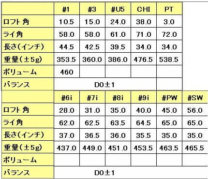 WORLD EAGLE(ワールドイーグル) F-01α メンズ ゴルフ クラブ フルセット レッド バッグver.【右用】 フレックスR WE-J-F-01-MRH-RD 中間 画像