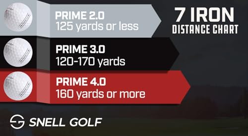 Snell Golf スネルゴルフボール PRIME 3.0 １ダース 日本正規品 ■ USGA/R&A公認球 ■ 2024年新モデル ■ オンライン限定商品 (ホワイト) 中間 画像
